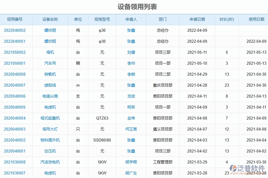 三、泛普軟件-弱電工程企業(yè)管理系統(tǒng)中設(shè)備管理的核心功能