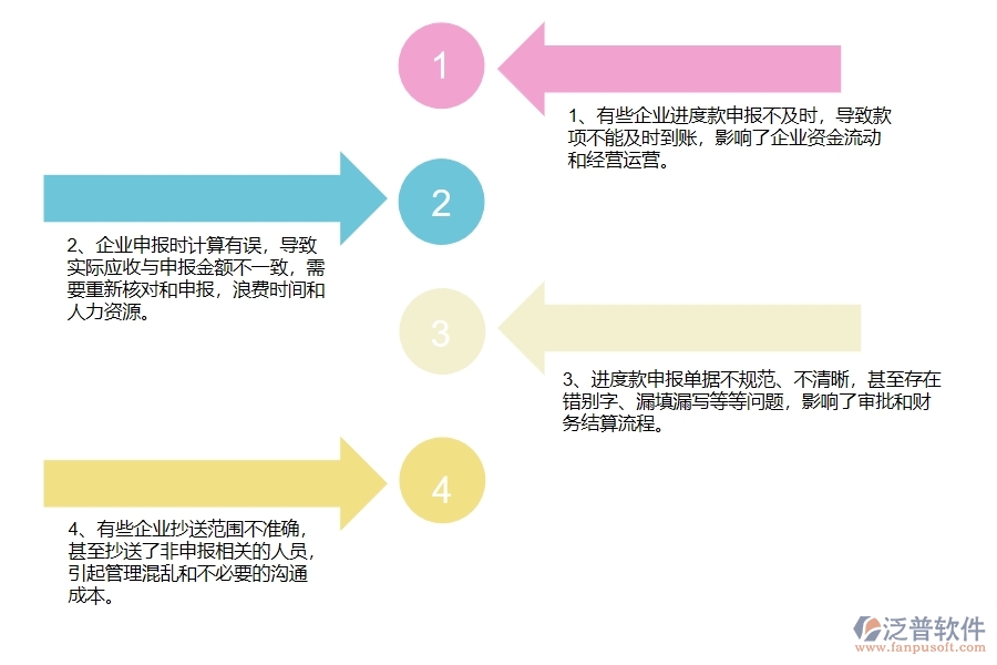 多數(shù)幕墻工程企業(yè)在進度款申報列表中存在的問題
