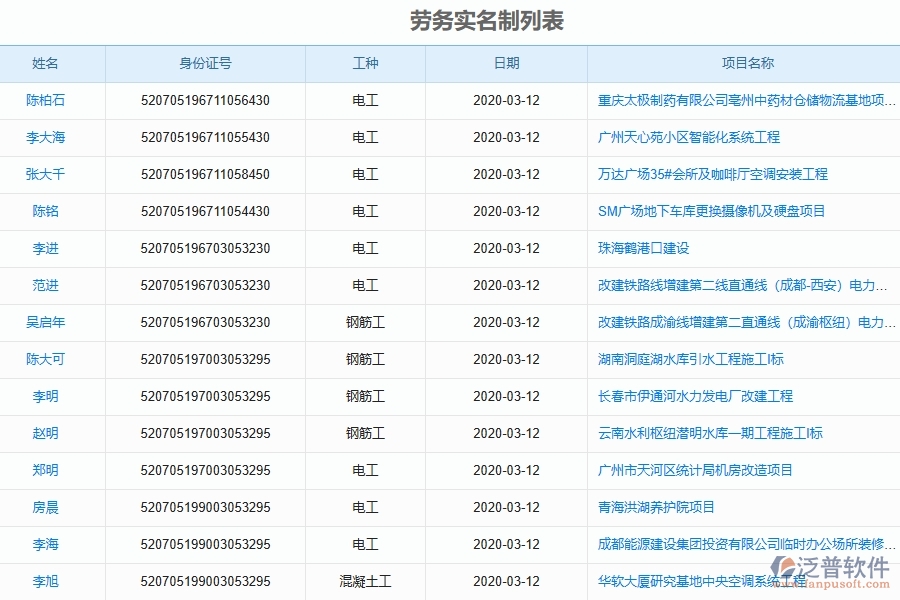 泛普軟件-幕墻工程項目管理系統(tǒng)在勞務實名制列表中的作用