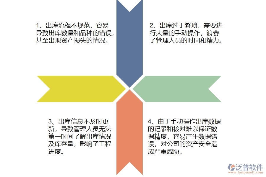 多數公路工程企業(yè)在材料出庫列表中存在的漏洞