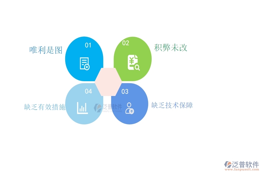 路橋工程企業(yè)在質(zhì)量整改過程中存在的問題有哪些
