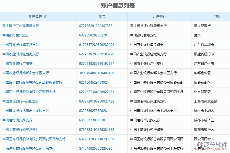 財(cái)務(wù)期初余額管理為路橋工程企業(yè)提供了哪些方面的應(yīng)用價(jià)值