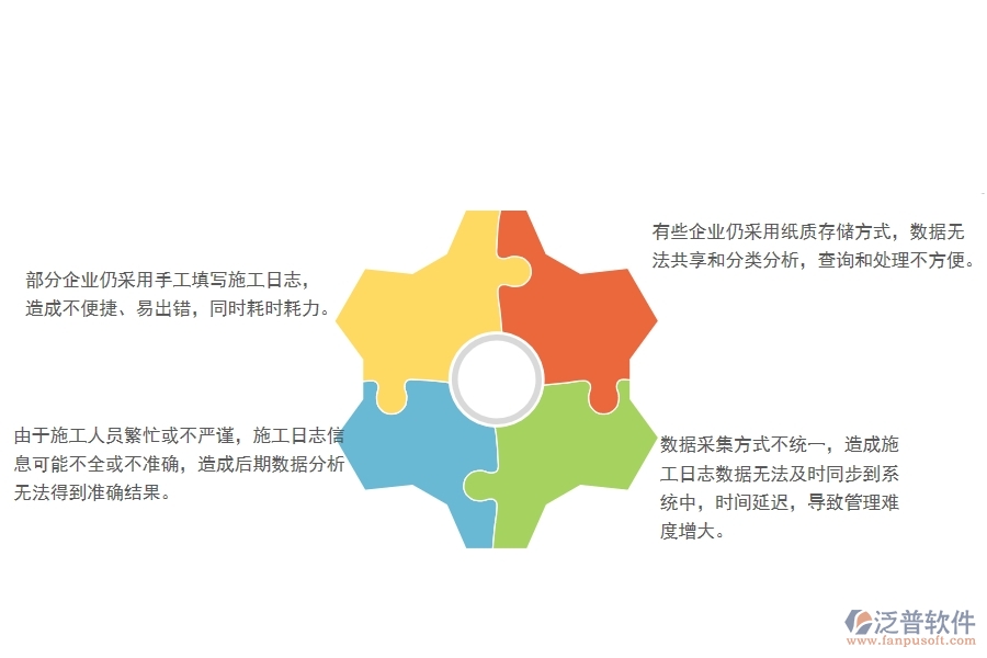一、國(guó)內(nèi)80%的公路企業(yè)在施工日志查詢管理中存在的問(wèn)題