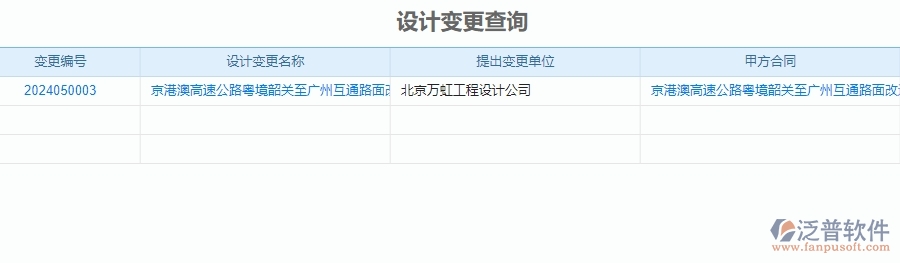 二、泛普軟件-公路工程企業(yè)管理系統(tǒng)設(shè)計(jì)變更查詢對(duì)企業(yè)的作用