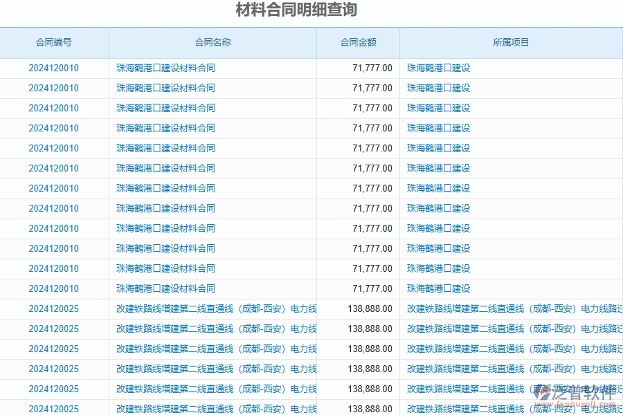 三、泛普軟件-公路工程企業(yè)管理系統(tǒng)中的材料合同報(bào)表主要內(nèi)容