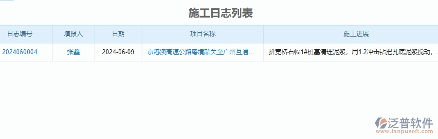 二、公路工程企業(yè)使用泛普軟件-施工日志列表管理系統(tǒng)的好處