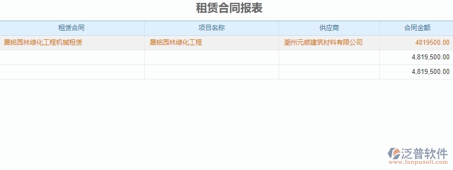 三、泛普軟件-園林工程管理系統(tǒng)中租賃報表管理的注意事項