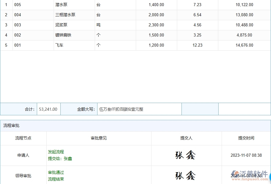 二、泛普軟件-路橋工程企業(yè)管理系統(tǒng)中產(chǎn)值進度計劃列表的管控點