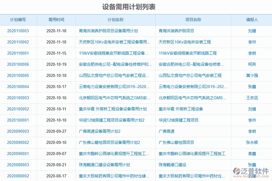 泛普軟件-公路工程企業(yè)管理系統(tǒng)中設(shè)備報表的主要功能