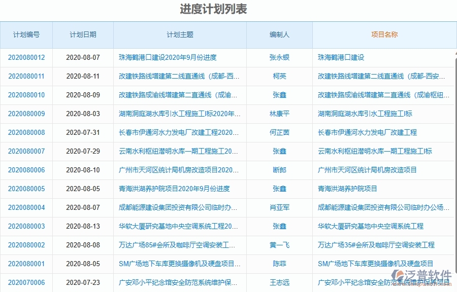 二、泛普軟件-弱電工程項(xiàng)目管理系統(tǒng)在產(chǎn)值進(jìn)度計(jì)劃中的方案