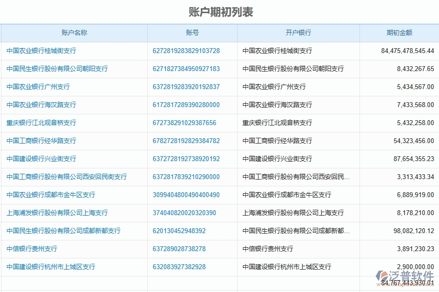 四、泛普軟件-園林工程系統(tǒng)在財務(wù)報表管理中的應(yīng)用場景