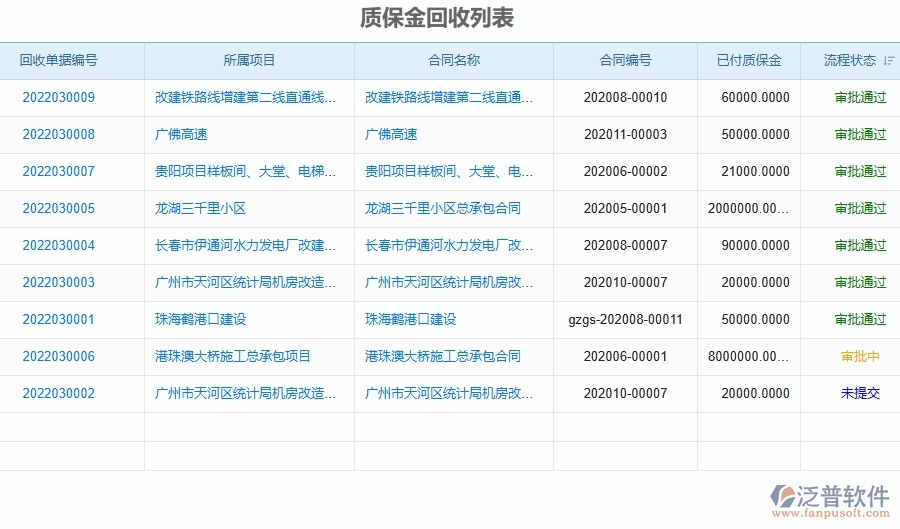 三、泛普軟件-弱電工程管理系統(tǒng)如何解決企業(yè)核心問題