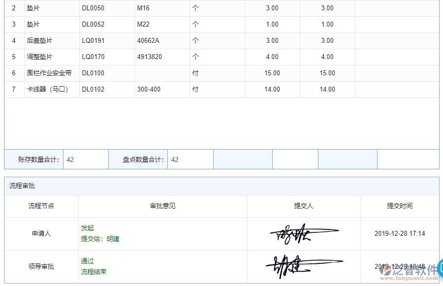 泛普軟件-幕墻工程企業(yè)管理系統(tǒng)中材料盤點明細(xì)查詢的核心功能