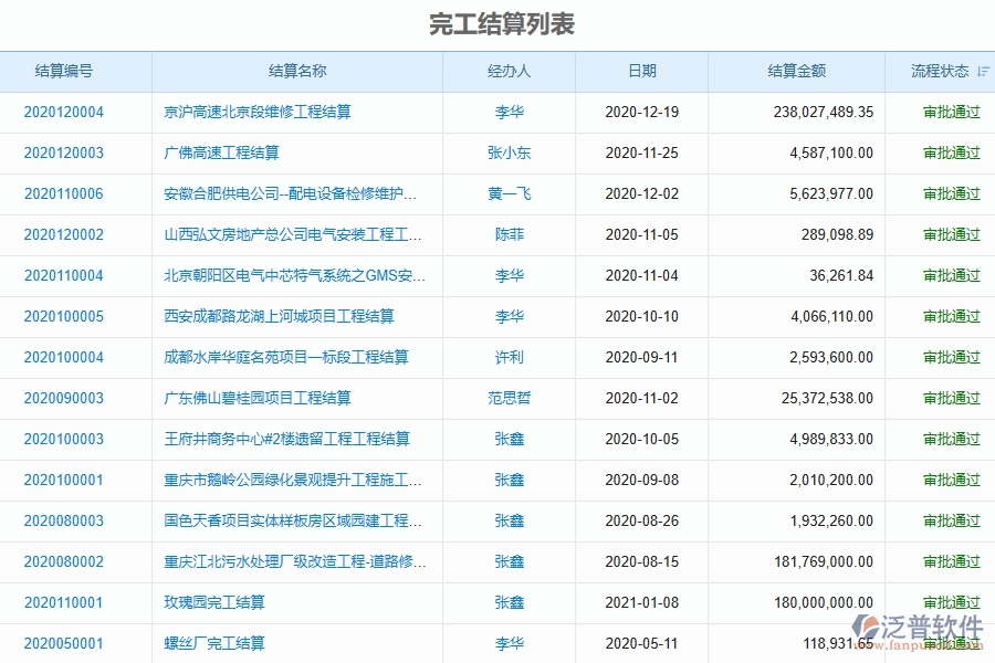 四、使用泛普軟件-弱電工程完工結算管理系統(tǒng)的好處