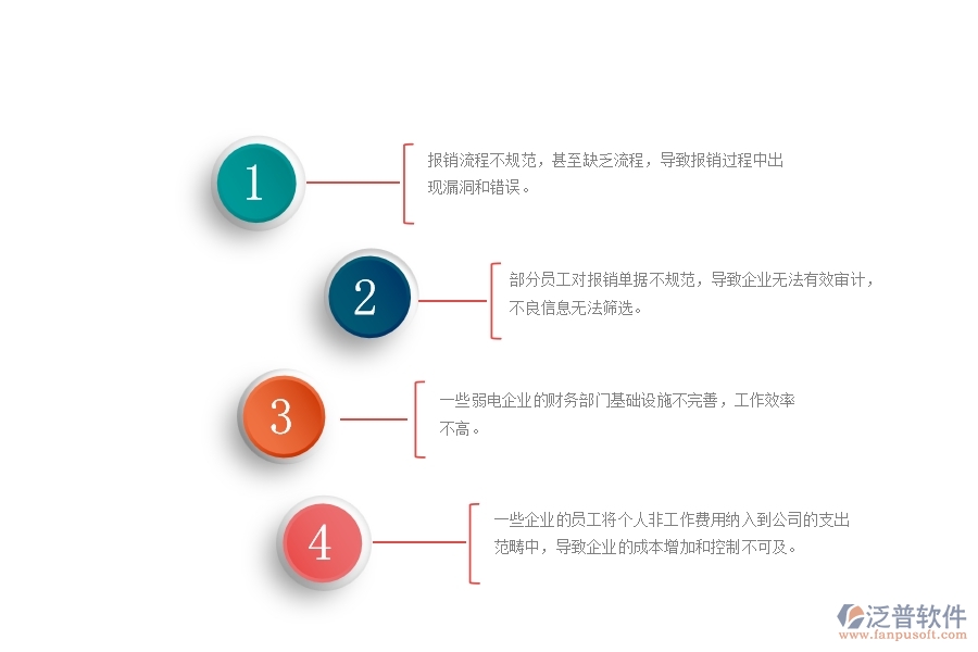 一、國(guó)內(nèi)80%的弱電企業(yè)在下屬費(fèi)用報(bào)銷管理中普遍存在的問(wèn)題