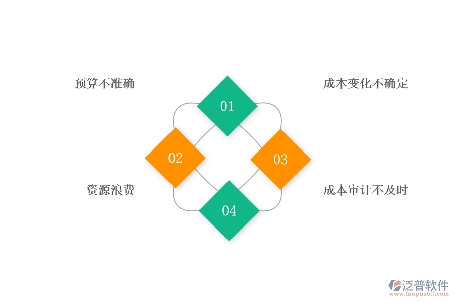 在路橋工程行業(yè)直接成本預(yù)算圖表過(guò)程中可能存在的問(wèn)題有哪些