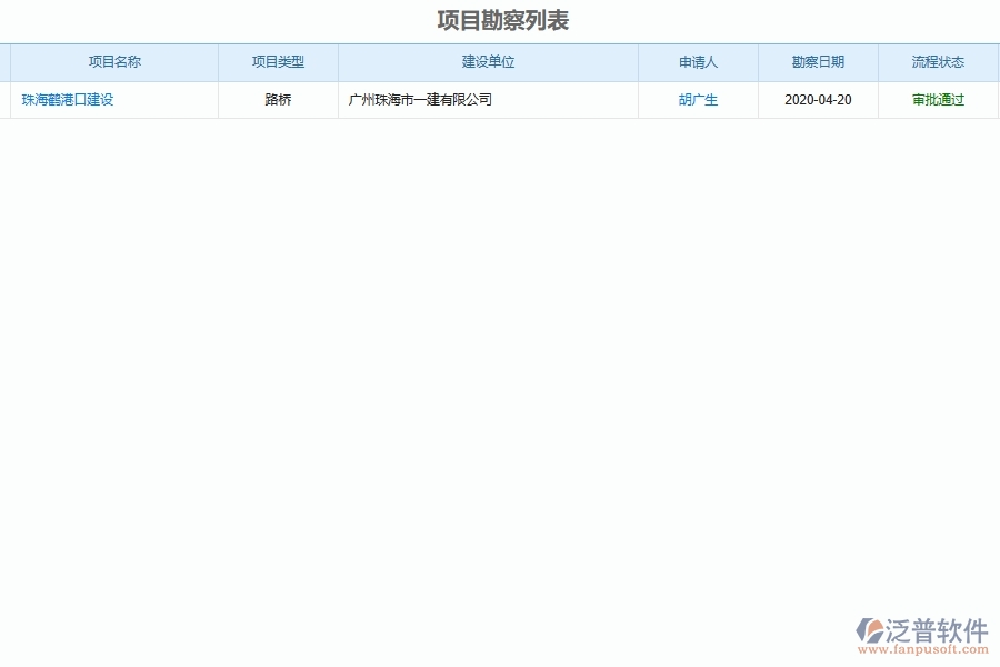 泛普軟件-路橋工程企業(yè)管理系統(tǒng)如何有效提升企業(yè)中的項目勘察設計管理