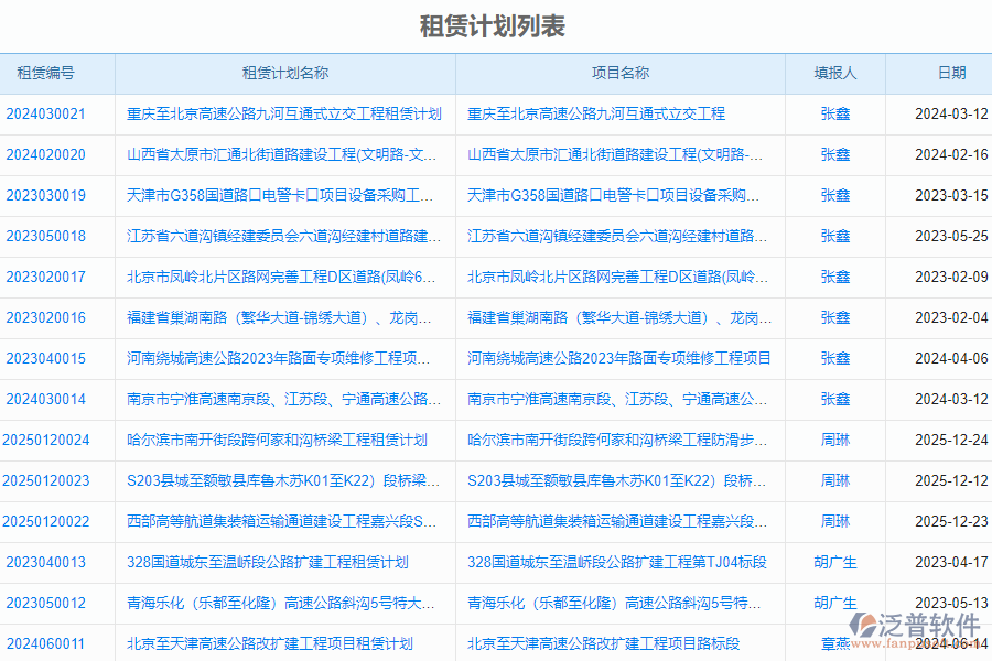 泛普軟件-路橋工程項(xiàng)目管理系統(tǒng)中租賃計(jì)劃列表的價(jià)值