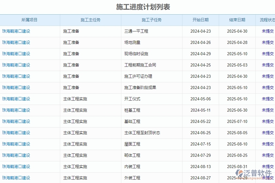 二、泛普軟件-公路工程企業(yè)管理系統(tǒng)的施工進(jìn)度計(jì)劃為企業(yè)帶來(lái)的革新