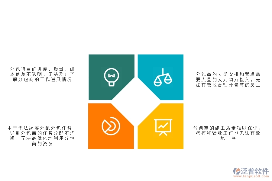 園林工程公司沒(méi)有使用系統(tǒng)時(shí)在分包管理方面遇到的問(wèn)題有哪些