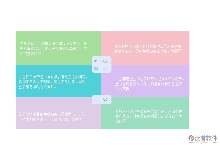 　一、國(guó)內(nèi)80%的幕墻企業(yè)在售后工單管理中普遍存在的問(wèn)題