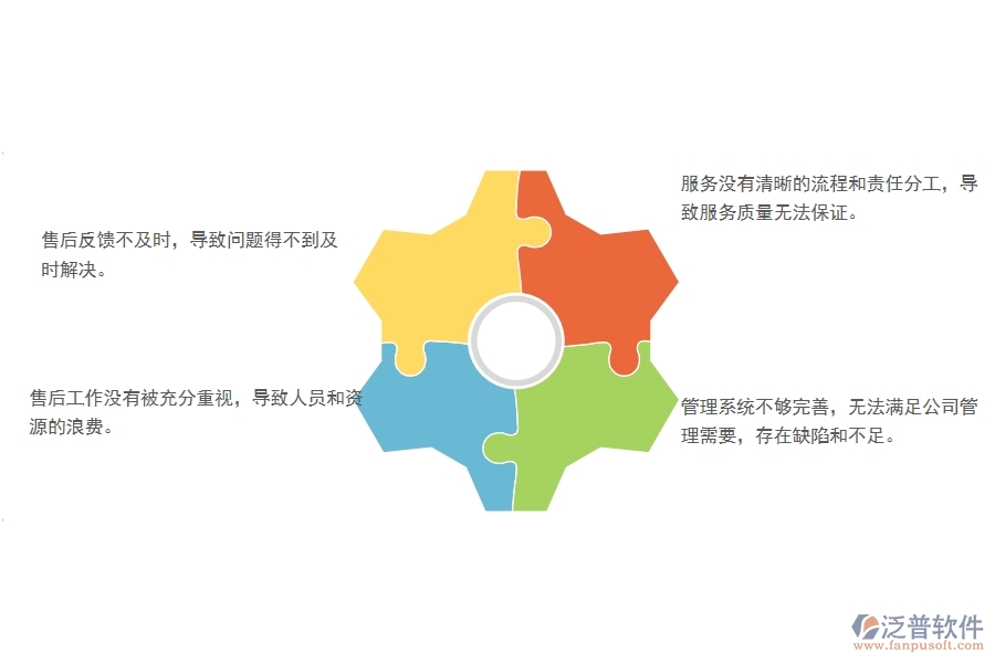 一、國內(nèi)80%的幕墻企業(yè)在售后處理單管理中存在的問題