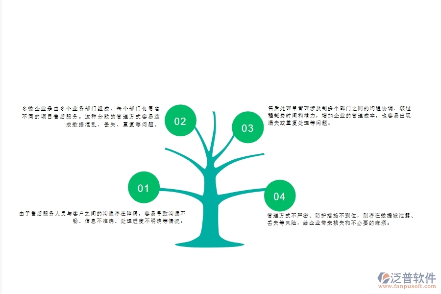 一、多數(shù)幕墻企業(yè)在售后處理單列表管理中存在的問題