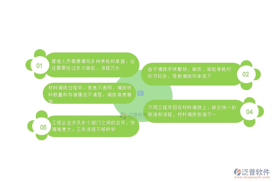 一、國內(nèi)80%的公路工程行業(yè)在材料調(diào)撥中普遍存在的問題