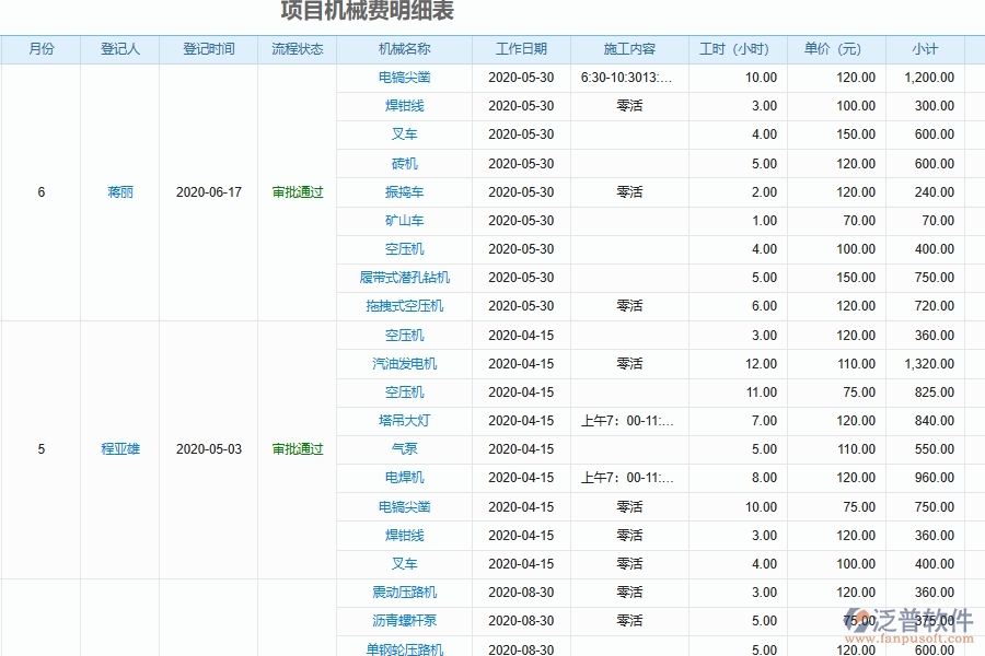 泛普軟件-市政工程管理系統(tǒng)在機械設備費用月統(tǒng)計中的應用場景