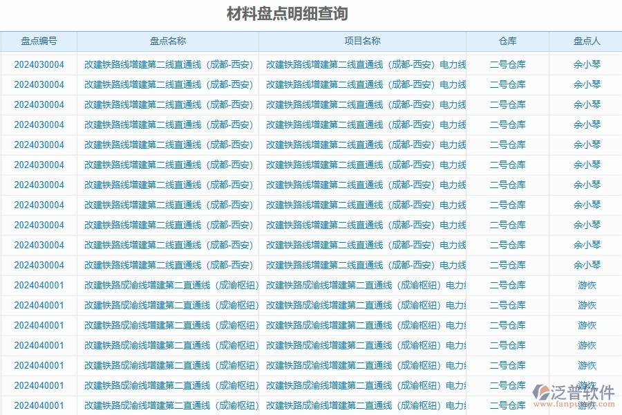 二、泛普軟件-公路工程管理系統(tǒng)如何解決工程企業(yè)的材料盤點(diǎn)明細(xì)查詢痛點(diǎn)