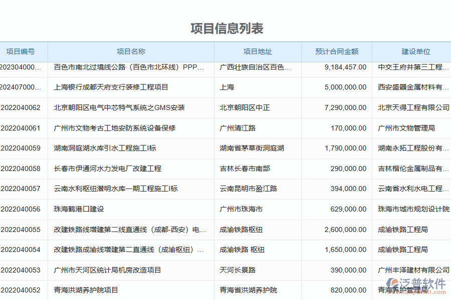 泛普軟件-幕墻工程企業(yè)管理系統(tǒng)中投標項目信息登記管理的價值