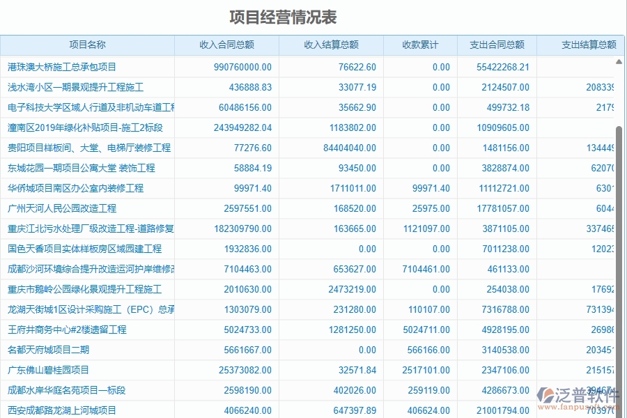 三、泛普軟件-幕墻工程企業(yè)是否有必要引入工程管理系統(tǒng)