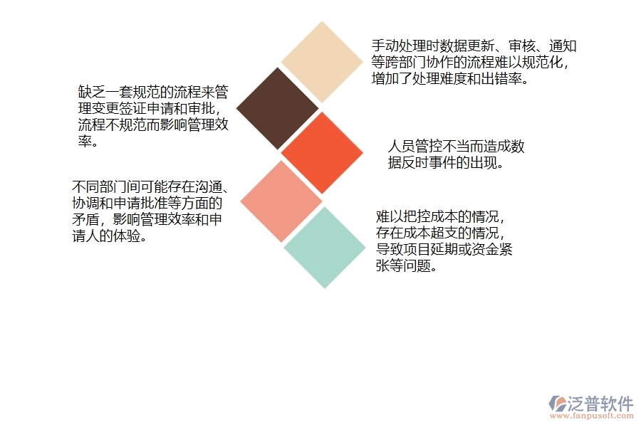 　一、沒有上泛普軟件-弱電工程企業(yè)系統(tǒng)前，企業(yè)在收入合同變更簽證列表管理時候會遇的問題