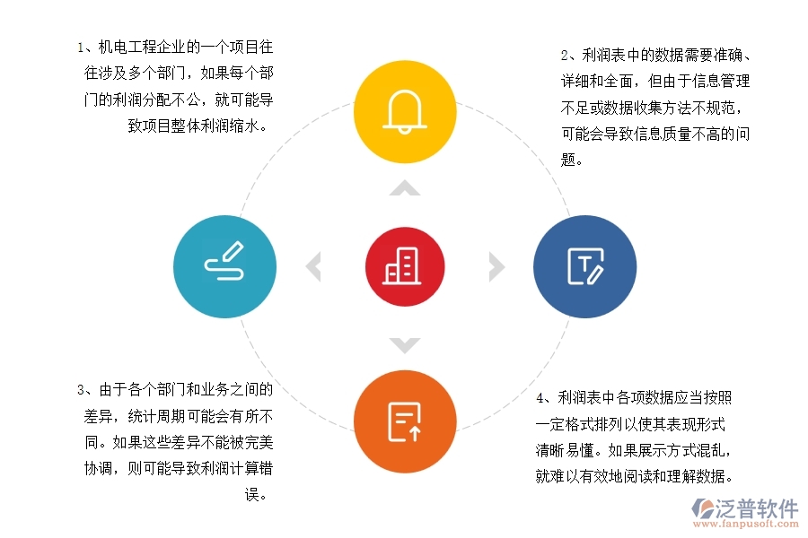 機(jī)電工程企業(yè)在項(xiàng)目利潤(rùn)表上面臨的七大痛點(diǎn)