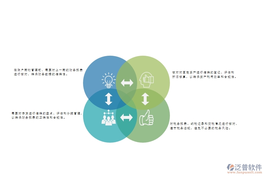 一、幕墻工程企業(yè)在賬戶期初管理方面遇到的棘手問題