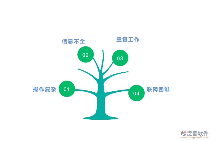 一、在公路企業(yè)管理中材料調(diào)撥明細(xì)查詢方面存在的問(wèn)題