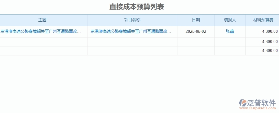 二、泛普軟件-公路工程管理系統(tǒng)的預(yù)算管理為企業(yè)帶來(lái)的革新