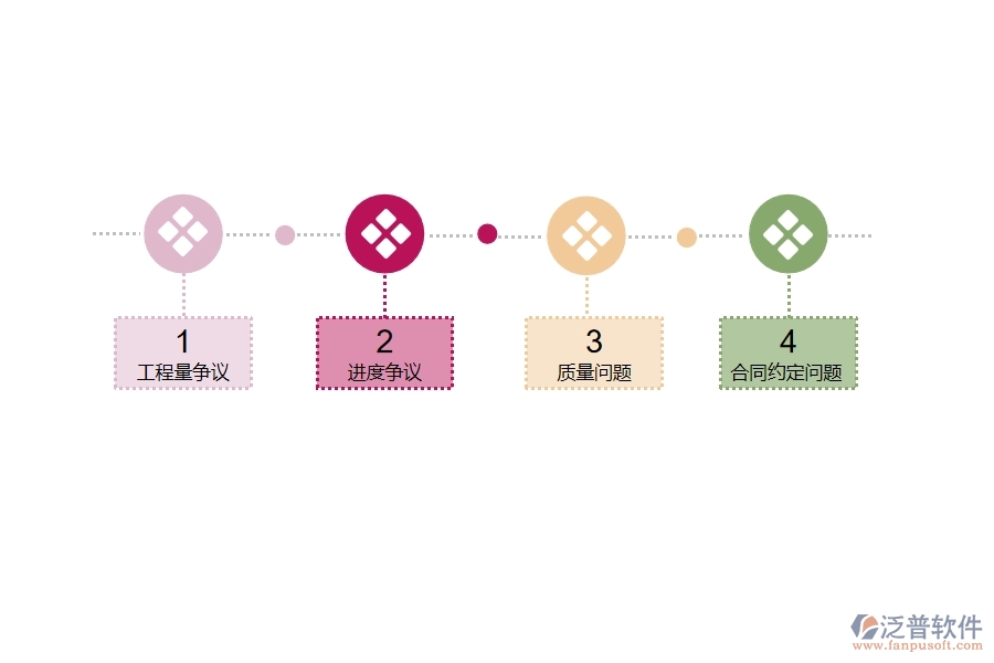一、國內80%的市政工程行業(yè)在完工結算(分包)中普遍存在的問題