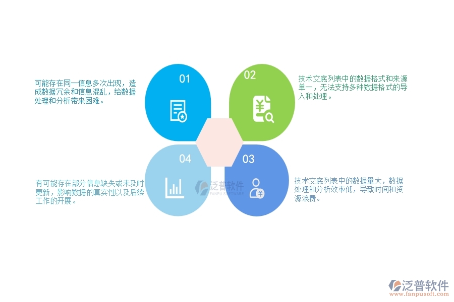 一、公路工程企業(yè)在技術(shù)交底列表上面臨的十大大痛點