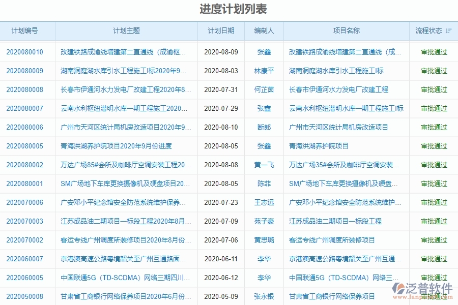 二、泛普軟件-機(jī)電工程企業(yè)進(jìn)度管理系統(tǒng)的管控點(diǎn)