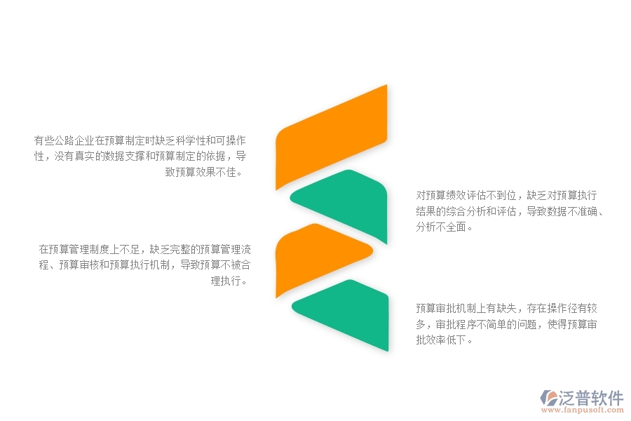 一、多數(shù)公路企業(yè)在間接成本預(yù)算管理方面存在的問(wèn)題