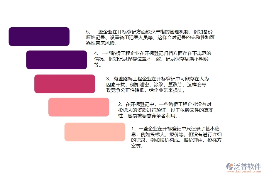 多數(shù)路橋工程企業(yè)在開標登記中存在的問題