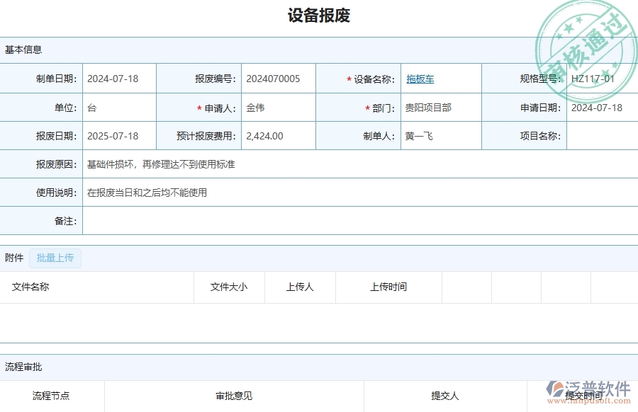 四、泛普軟件-設(shè)備報(bào)廢查詢(xún)?cè)诠饭こ唐髽I(yè)中有哪些優(yōu)點(diǎn)和長(zhǎng)處