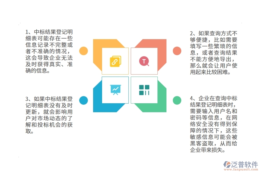 弱電工程企業(yè)在中標(biāo)結(jié)果登記明細(xì)查詢過(guò)程中存在的問(wèn)題有哪些