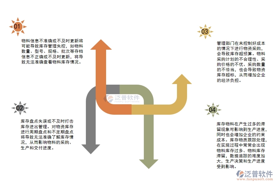 園林工程企業(yè)施工材料初始物料庫(kù)存跟蹤管理方面遇到的困境
