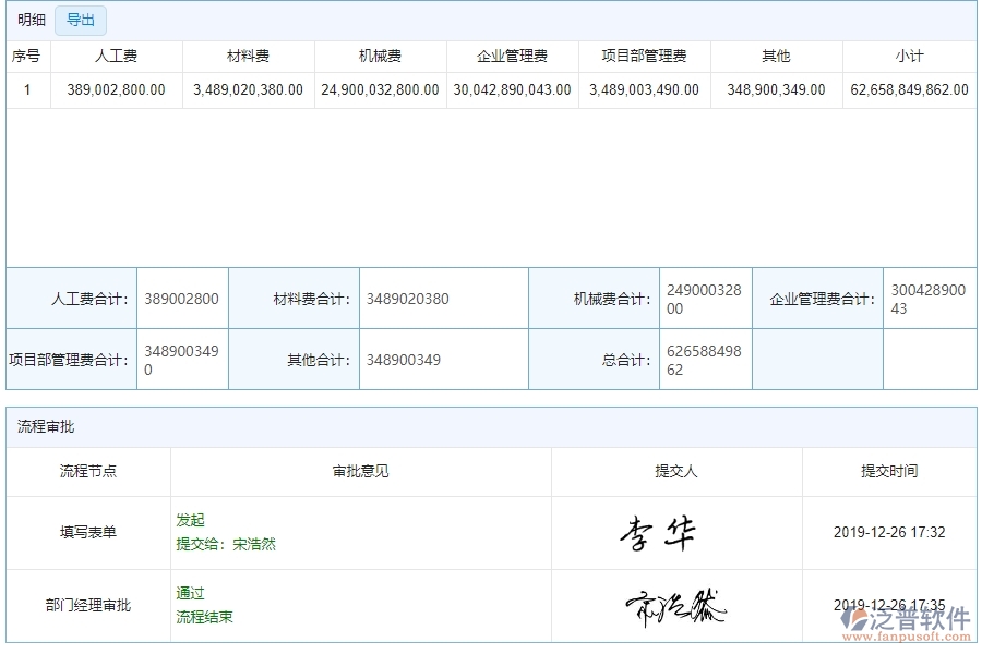 四、泛普軟件-公路工程系統(tǒng)中項(xiàng)目產(chǎn)值列表管理的管控點(diǎn)
