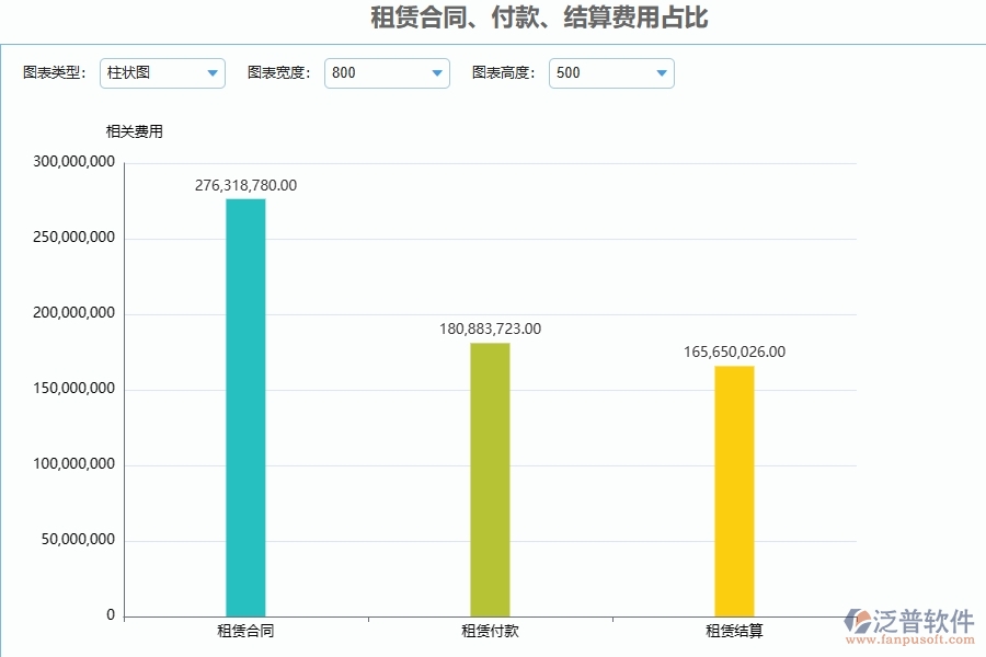 泛普軟件-公路工程管理系統(tǒng)中租賃合同、付款、結(jié)算費(fèi)用占比的八個(gè)優(yōu)勢是什么