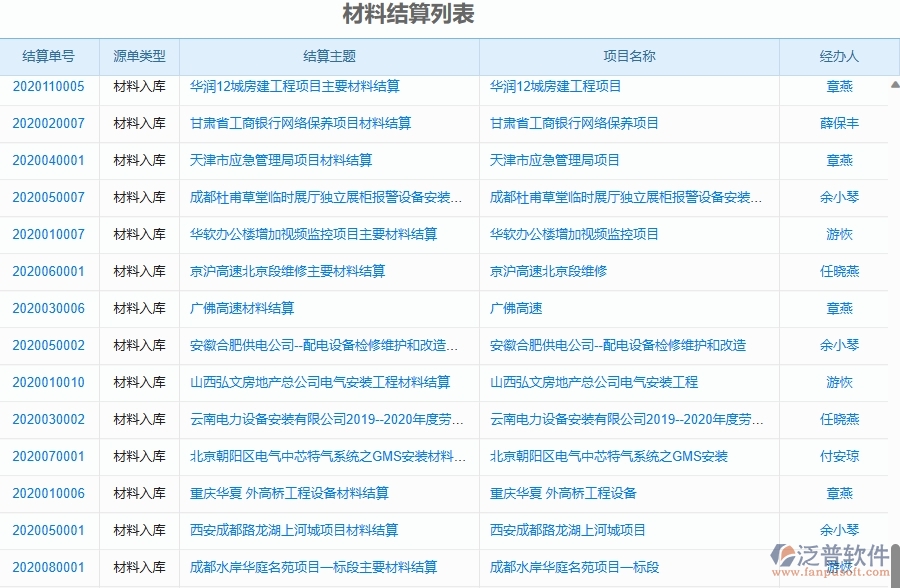 二、泛普軟件-幕墻工程企業(yè)管理系統(tǒng)中材料結(jié)算的管控點及作用