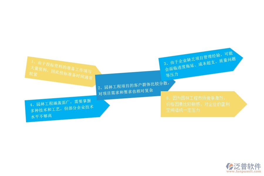 、園林工程企業(yè)在投標管理過程中存在的問題有哪些