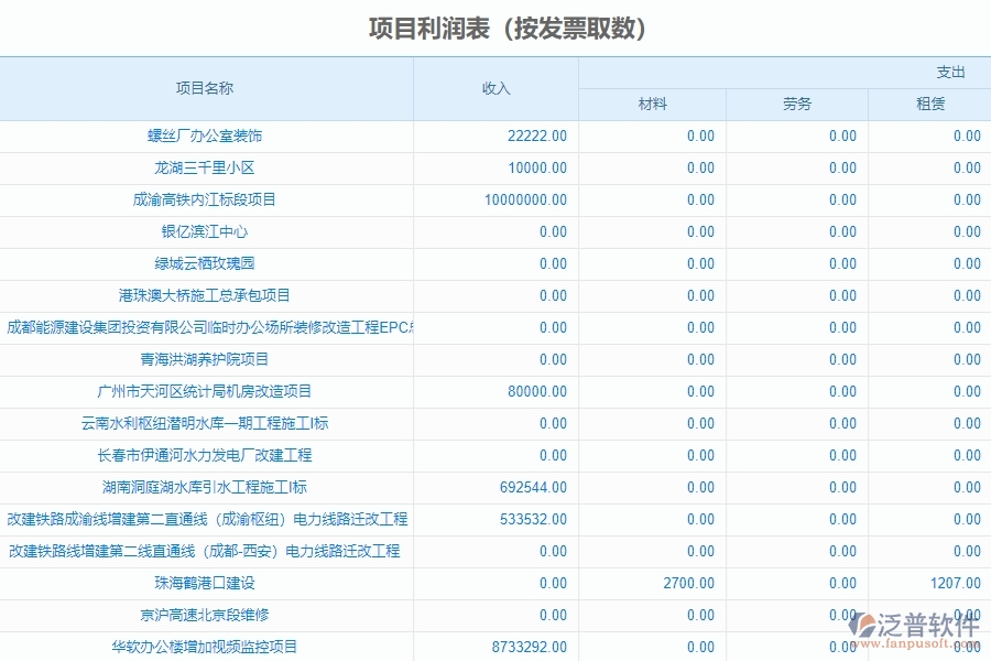 二、泛普軟件-幕墻工程管理系統(tǒng)在項(xiàng)目利潤表中的方案